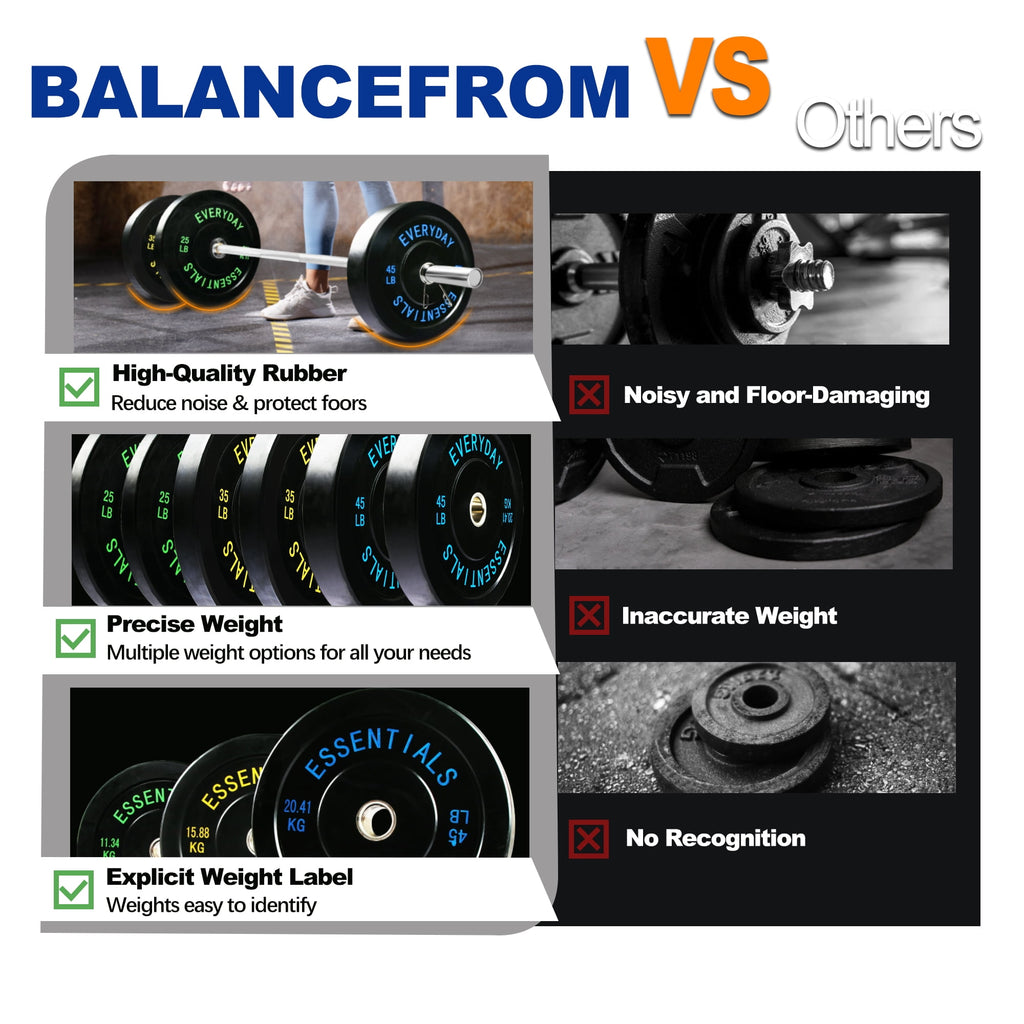 Olympic Bumper Plates Set 210 lb + Barbell – BalanceFrom/Juego de Placas Olímpicas 210 lb + Barra – BalanceFrom